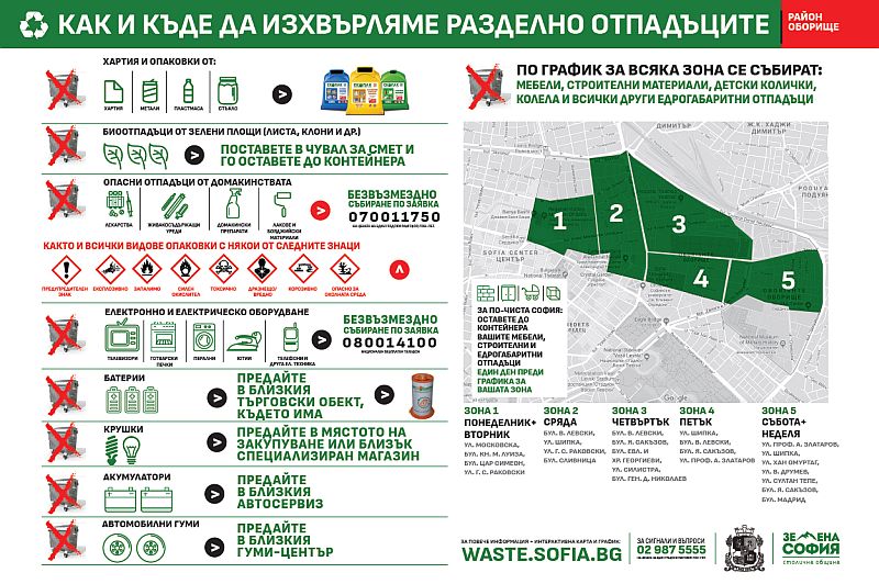 СО представи графици за разделно събиране на отпадъци с достъпна визия